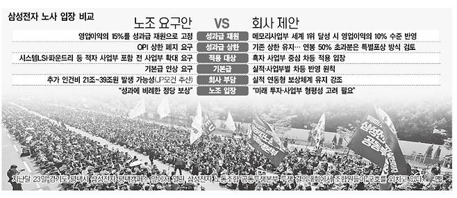 그래픽:대한경제