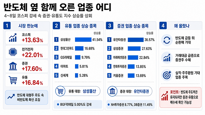 AI 기반 편집 이미지.(출처=챗GPT)