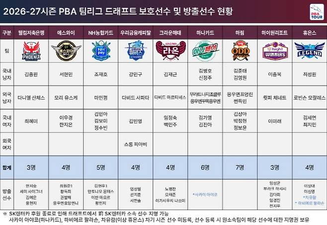 표=PBA
