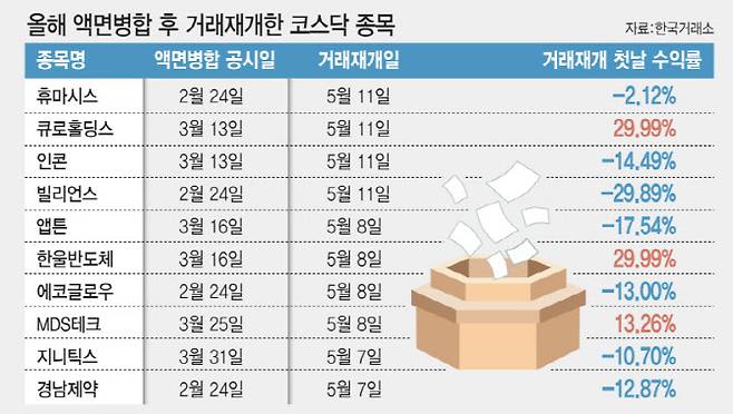[이데일리 김일환 기자]