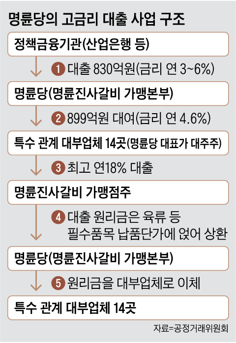 그래픽=박상훈