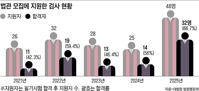 그래픽=송윤헤