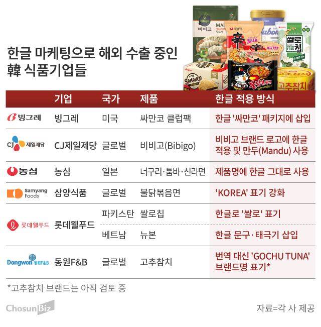 그래픽=손민균