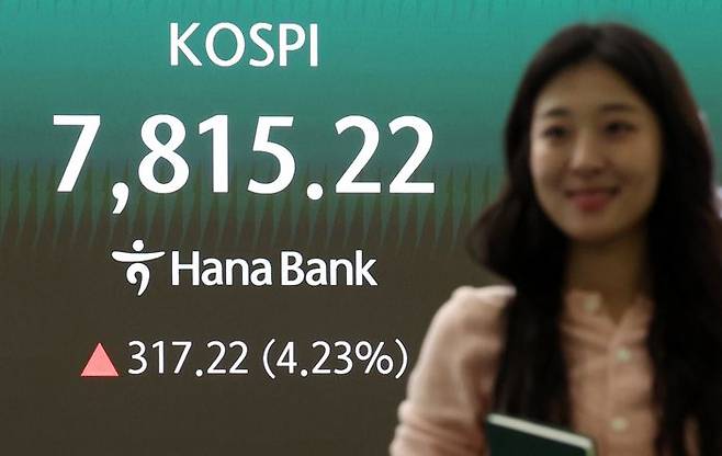 코스피가 전 거래일(7498.00)보다 277.31포인트(3.70%) 상승한 7775.31에 개장한 11일 오전 서울 중구 하나은행 딜링룸 전광판에 지수가 표시되고 있다(자료사진). ⓒ뉴시스