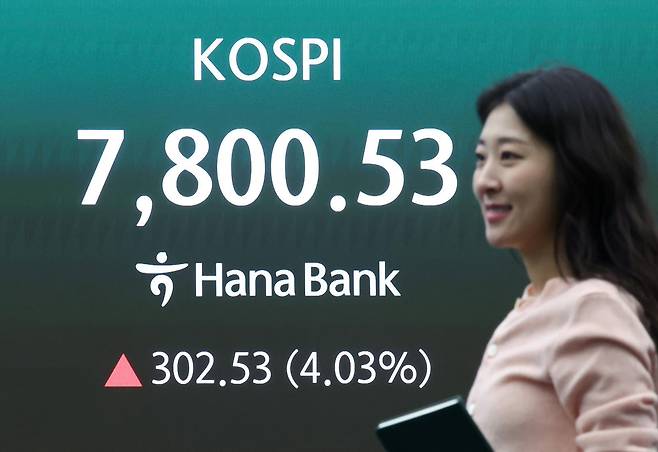 코스피가 개장 직후 7800선을 넘어 사상 최고치를 기록한 11일 오전 서울 중구 하나은행 본점 딜링룸 전광판에 코스피 지수가 표시되고 있다. 이날 코스피는 전 거래일 대비 227.31포인트(3.70%) 오른 7775.31에 개장했다. 뉴스1