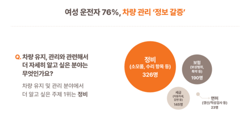 자료=한화손해보험