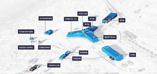 비상대피동 격리 구조 설명