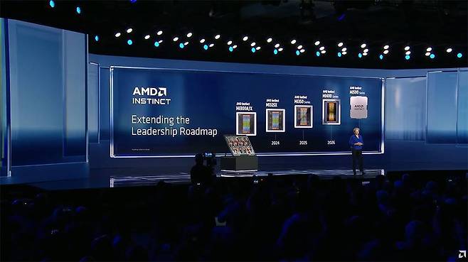 AMD가 회계연도 2026년 1분기 실적을 공개했다 / 출처=AMD