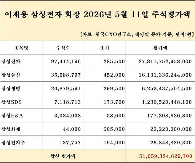 사진=한국CXO연구소