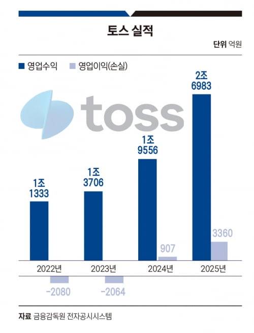 그래픽=송영 기자
