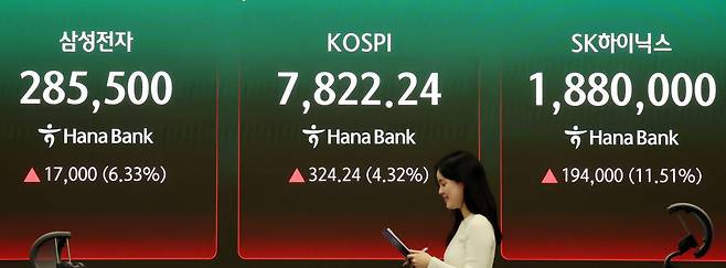 A screen in Hana Bank's trading room in central Seoul shows the Kospi closing at 7822.24 points on May 11, up 324.24 points, or 4.32 percent, from the previous day's trading session. [NEWS1]