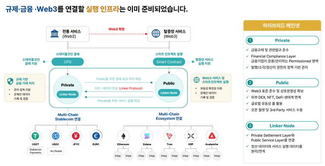 11일 서울 여의도 금융투자협회에서 열린 ‘토큰증권(STO)의 발행·유통 활성화와 디지털자산 발전 정책 세미나’의 발표 화면. [자료=비토즈]