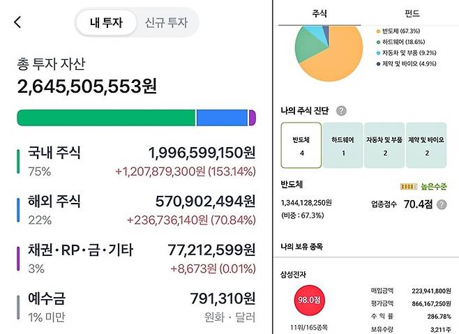 A씨가 공개한 주식 계좌 화면./사진=직장인 익명 커뮤니티 