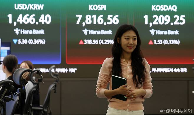 [서울=뉴시스] 이영환 기자 = 코스피가 전 거래일(7498.00)보다 277.31포인트(3.70%) 상승한 7775.31에 개장한 11일 오전 서울 중구 하나은행 딜링룸 전광판에 지수가 표시되고 있다.  코스닥 지수는 전 거래일(1207.72)보다 5.16포인트(0.43%) 오른 1212.88, 서울 외환시장에서 원·달러 환율은 전 거래일 주간거래 종가(1471.7원)보다 5.7원 내린 1466.0원에 출발했다. 2026.05.11. 20hwan@newsis.com /사진=이영환