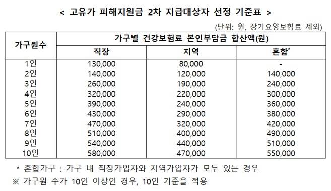 /사진제공=행정안전부