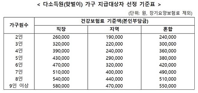 /사진제공=행정안전부