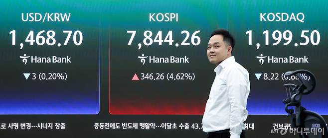 (서울=뉴스1) 임지훈 인턴기자 = 코스피가 개장 직후 7800선을 넘어서며 매수 사이드카가 발동한 11일 오전 서울 중구 하나은행 본점 딜링룸 전광판에 코스피 지수 등이 표시되고 있다.  이날 코스피는 전 거래일 대비 227.31포인트(3.70%) 오른 7775.31에, 코스닥은 5.16포인트(0.43%) 상승한 1212.88에 거래를 시작했다. 원·달러 환율은 전 거래일 주간 거래 종가보다 5.7원 내린 1466.0원에 출발했다. 2026.5.11/뉴스1  Copyright (C) 뉴스1. All rights reserved. 무단 전재 및 재배포,  AI학습 이용 금지. /사진=(서울=뉴스1) 임지훈 인턴기자