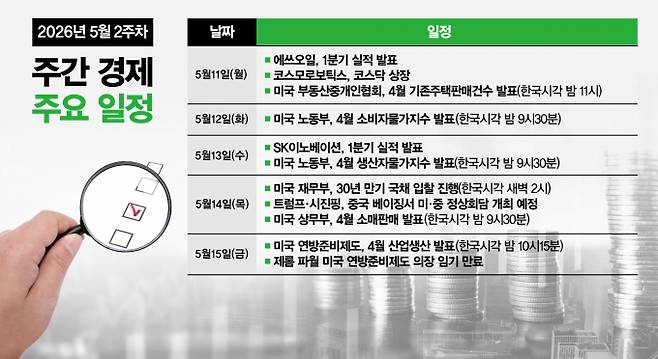 5월 둘째주에는 정상회담을 위해 만나는 트럼프 미국 대통령과 시진핑 중국 국가 주석에 글로벌 이목이 쏠리고 국내에선 에쓰오일과 SK이노베이션이 발표할 1분기 실적이 주요 화두에 오를 전망이다. /그래픽=강지호 기자