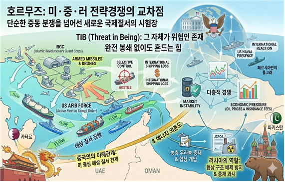 호르무즈 해협에서 펼쳐지는 미·중·러의 전략 경쟁에 대한 상상도. 김태준 한반도안보문제연구소장 AI 그림