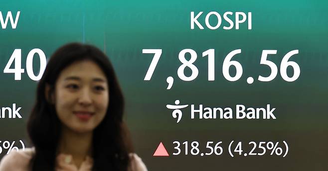 11일 서울 중구 하나은행 딜링룸 현황판에 코스피 등이 표시되고 있다.  이날 코스피는 전 거래일 대비 277.31포인트(3.70%) 오른 7775.31에, 코스닥은 5.16포인트(0.43%) 오른 1212.88에 개장했다. [연합]