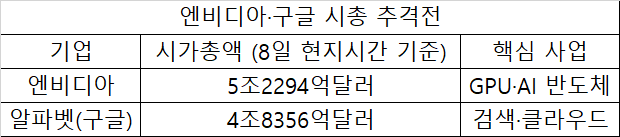 [네이버증권 제공]