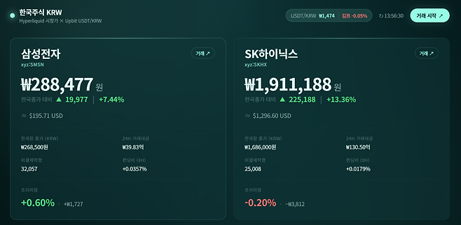 엑스(X·옛 트위터) 이용자 ‘@RaoniKor’가 9일 공개한 삼성전자와 SK하이닉스 가격 비교 사이트. 해당 사이트 캡처