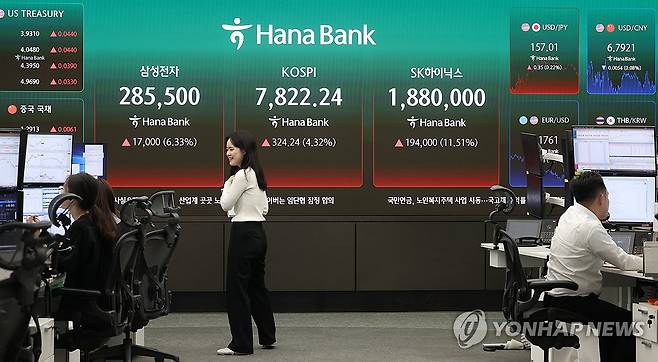 코스피, 사상 첫 7,800선 돌파 (서울=연합뉴스) 이지은 기자 = 코스피가 11일 4% 넘게 급등해 사상 최초로 7,800대로 마감한 11일 서울 중구 하나은행 본점 딜링룸 현황판에 코스피, SK하이닉스, 삼성전자 종가가 표시되고 있다. 이날 코스피는 전장 대비 324.24포인트(4.32%) 오른 7,822.24로, 코스닥 지수는 0.38포인트(0.03%) 내린 1,207.34로 마감했다. 2026.5.11 jieunlee@yna.co.kr