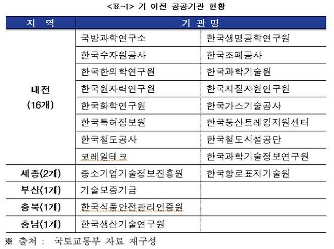 제공=박용갑 의원실