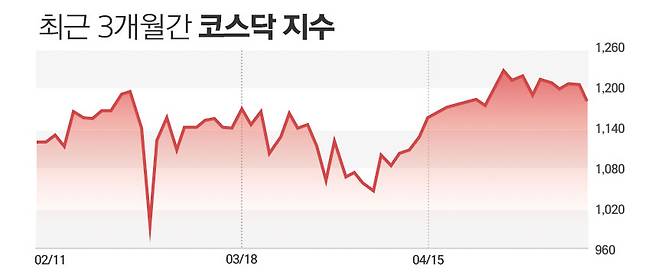 / 그래픽=정승아 디자이너