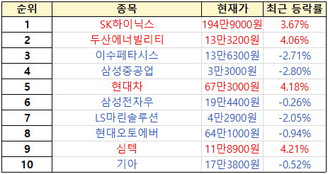 초고수 투자자 순매수 순위 [출처=미래에셋증권]