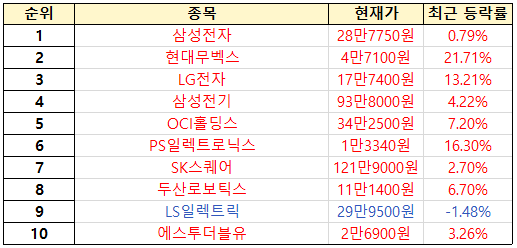 초고수 투자자 순매도 순위 [출처=미래에셋증권]