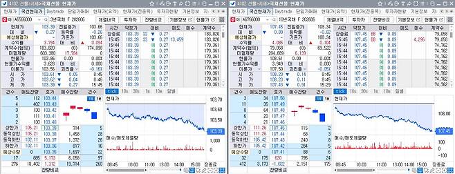 12일 국채선물 장중 흐름. 왼쪽은 3년 선물, 오른쪽은 10년 선물(체크)