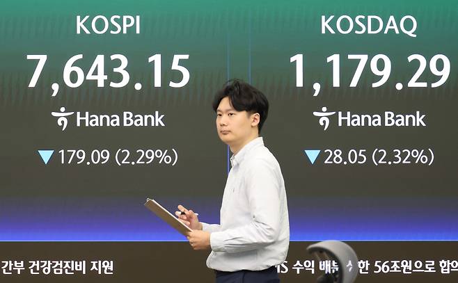 12일 서울 중구 하나은행 딜링룸 전광판에 코스피 지수가 전 거래일보다 179.09포인트(2.29%) 하락한 7643.15를 나타내고 있다. 코스닥 지수는 전 거래일보다 28.05포인트(2.32%) 내린 1179.29에 거래를 마감했다.(고이란 기자 photoeran@)
