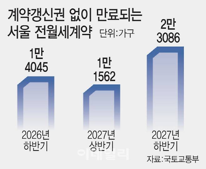 (그래픽=문승용 이데일리 기자)