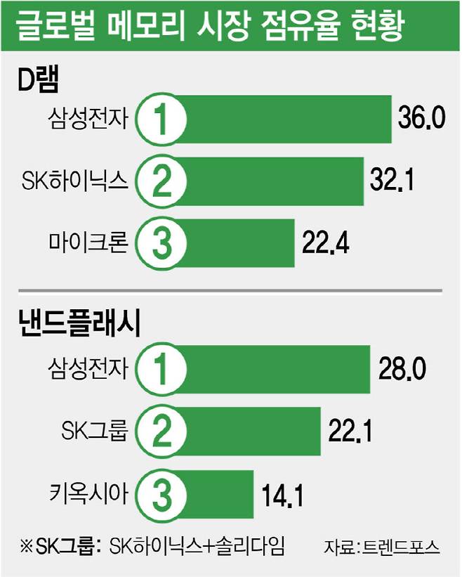 (그래픽=김정훈 기자)