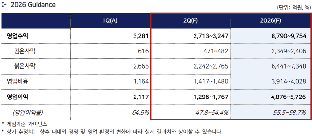 펄어비스 2026년 실적 가이던스.