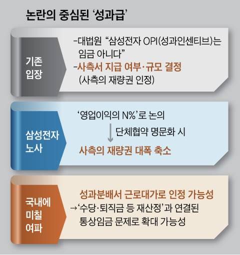 그래픽=양인성
