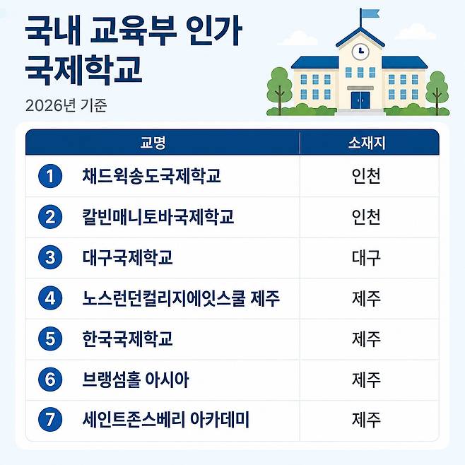 그래픽=챗GPT 달리