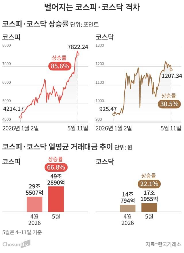 그래픽=손민균
