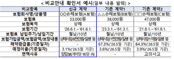 금감원 제공