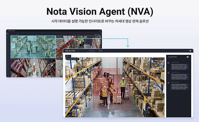 노타가 개발 중인 비전 AI 설루션 NVA / 출처=노타