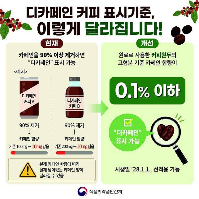 달라지는 디카페인 커피 기준. 사진 식품의약품안전처