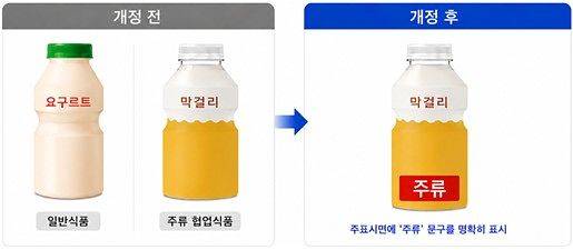 주류 표시 의무화. 사진 식품의약품안전처