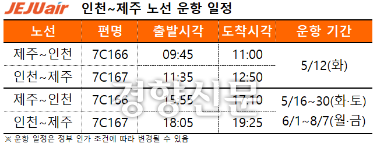 제주항공 제공