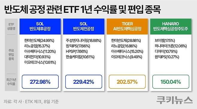 그래픽=한지영 디자이너