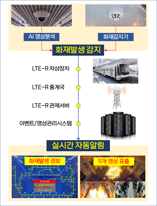 시스템 흐름 예시 이미지