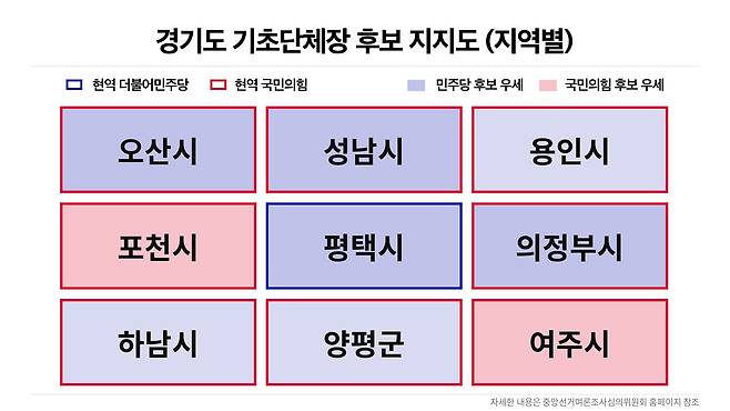 ⓒ 이은영
