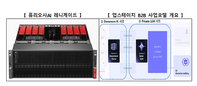 [자료=금융위원회]