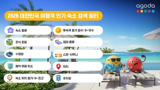 아고다는 12일 ‘2026 대한민국 여행객 숙소 검색 필터 순위’를 공개하고 한국 여행객들의 숙소 검색 패턴을 분석한 결과를 발표했다. 사진 제공=아고다