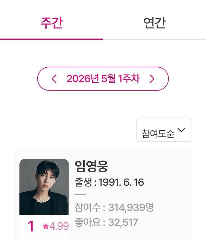'5월도 No.1' 임영웅, 아이돌차트 평점랭킹 267주 연속 1위